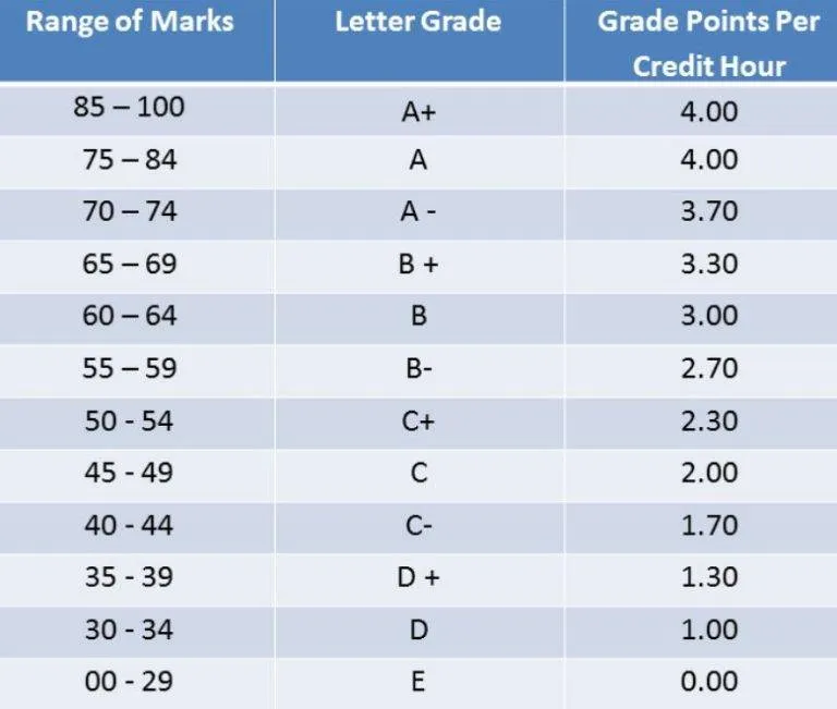 Hire A Hacker For Hacking Grades